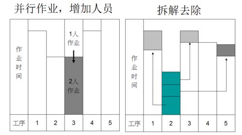 工業(yè)工程改善案例 某制造工廠裝配線優(yōu)化設計